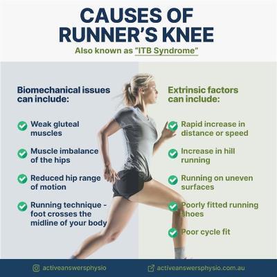 Runners Knee (also known as) ITB Syndrome - Do You Have It and How Do You  Treat It? - Pea Green Physio