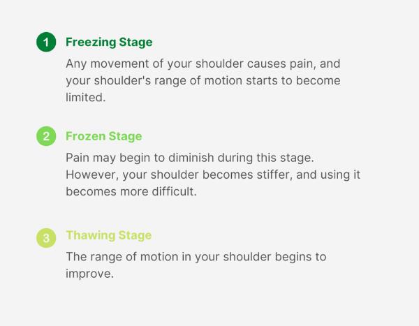 Stages of frozen shoulder Stages of frozen shoulder