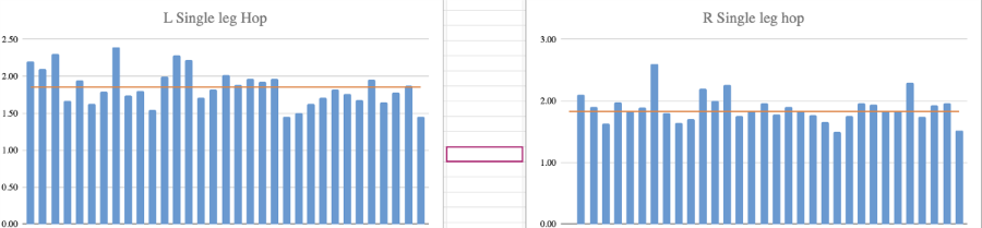 Screening Data